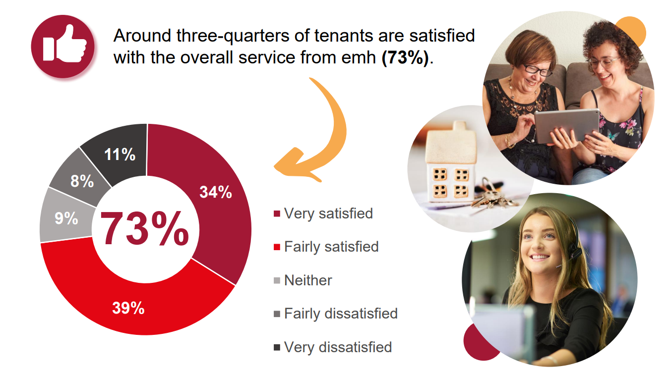 Our TSMs results are in  see how we measure up!